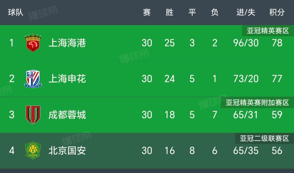 开云体育APP下载-比分分析赛季收官，冠军榜单揭晓的简单介绍