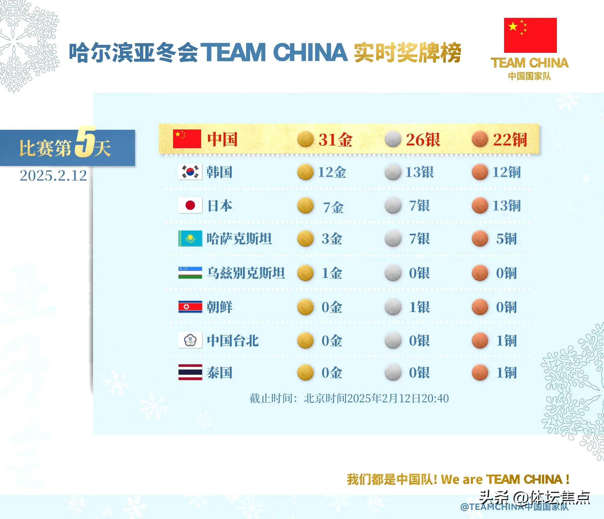 冰球小组赛落幕，强队悉数晋级